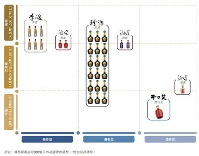 湖南人卖白酒,拿下第二个IPO,身家暴涨180亿